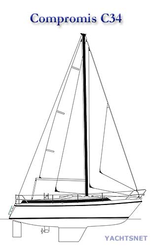 Sailplan